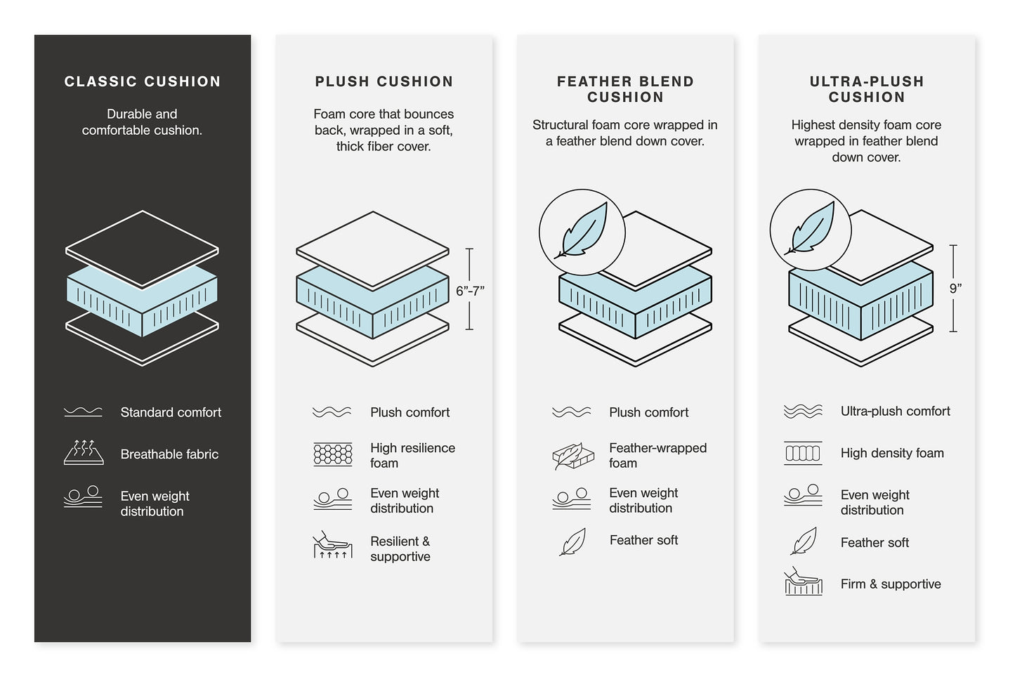 Abinger 2-Piece Sectional with Chaise